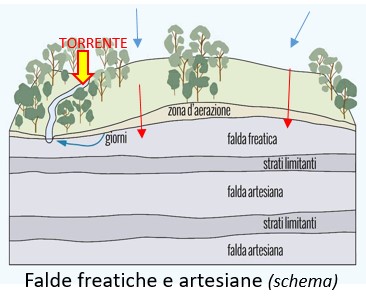 Falde