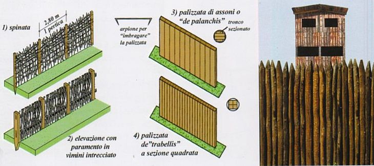palizzata
